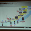 PowerEdgeのサーバラインアップの画像
