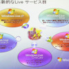 User in Controlを実現するLiveサービス群の数々の画像