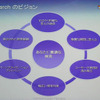 Live Searchでは「視覚化」「共有」「カスタマイズ」などを駆使して、個々に最適な検索を提示するの画像