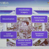 今後の取組みは「Visualization Imagery（見たら分かる）」「Relevance & Local data（関連性）」「Developer Platform（開発者向け環境）」「Mobile Search Location-based devices（携帯対応）」「Local Knowledge（地元にある情報）」「Monetization（地域に限定した広告）」の6点の画像