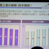 個人、企業向けサービスの売上高の推移の画像