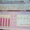 ARPUの推移の画像