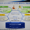 沖電気の目指す差別のない個別化を具現化するためのユビキタスネットワーク。ユビキタス的なサービスこそが個々人へのサービスを充実させるとしているの画像