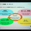 サービス開発の4つのポイントの画像