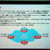 VPLSとは？の画像