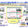 「UNIVERGE緊急対策会議ソリューション」概要の画像