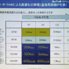 基地局回線IP化により変調方式が高度化し、通信速度が向上の画像