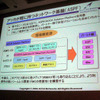 アッカが考えているWiMAXのビジネスモデルの一例。同社のネットワーク基盤であるASFPのアクセスメニューにWiMAXも加え、パートナー向けにパッケージ化して提供の画像