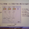 加入者ごとにサービスの優先制御ができる点もメリットのひとつの画像