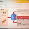 「Symantec i3」のそれぞれの役割の画像
