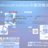 SoftGridの概要の画像
