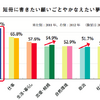 短冊に書きたい願いごとやかなえたい夢はの画像