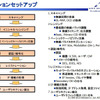 端末がネットワーク上でWiMAX通信を行えるようにするためには、上記のようなネットワーク・エントリ・プロセスを踏む必要があるの画像