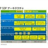 HP SDPアーキテクチャの画像