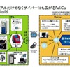 サイバーにも広がるFelica Worldの画像