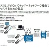 ICASの画像