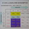 W-OAMと従来方式の通話のつながりやすさの比較実験。従来品（上）ではデータが受信できないが、W-OAM（下）では受信できるの画像