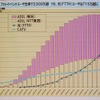日本国内におけるブロードバンドユーザ数の推移の画像