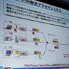PON型光アクセスシステムの画像