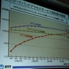 FOE 2007では、RBB TODAYがこれまで取り上げてきた会場展示とともに、様々な専門セミナーも開催されていた。の画像