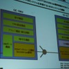 GE-PONシステムの機能。コア機能であるPONインターフェース機能とDBA機能があるの画像