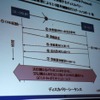 GE-PONのインターフェース機能。の画像