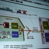 3波多重によるGE-PONをベースとした光映像配信システムの画像