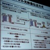 強度変調方式とFM一括変換方式のメリット、デメリットの画像