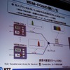 WDM−PONの例。単一のONUでありながらいろいろな波長で通信できるファンクションをもたせたものの画像