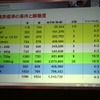 各標準画面サイズ規格と解像度。HDX 9000シリーズは720pのHDに対応している。これを1秒間に60フレーム処理することができるの画像