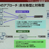 その2つを適用するアプローチにも2種類あるの画像