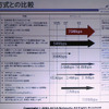 WiMAXの特徴と他方式との比較。WiMAXは、通信速度、設備投資が安くて済む、セルの範囲が広いなどの特徴があるの画像