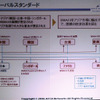 世界各国のWiMAX戦略。グローバルスタンダードだの画像