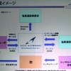WiMAXにおけるアッカ、自治体、通信会社などの連携の様子の画像
