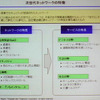 NGNの4つの特徴。品質管理、セキュリティ、信頼性、オープンなインターフェイス。このためにインターネットと旧来ネットワークの長所を融合させるの画像