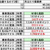 　3月18日、首都圏の鉄道やバスのほとんどで非接触型ICカード乗車券「PASMO」の運用が開始される。特に注目されるのは、登録したクレジットカードから自動入金する「PASMOオートチャージ」機能。クレジットカードを使うということは、ポイント獲得チャンスの増加を意味する。の画像