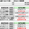　3月18日、首都圏の鉄道やバスのほとんどで非接触型ICカード乗車券「PASMO」の運用が開始される。特に注目されるのは、登録したクレジットカードから自動入金する「PASMOオートチャージ」機能。クレジットカードを使うということは、ポイント獲得チャンスの増加を意味する。の画像