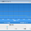 ファイナルハードディスク診断2007 PROのハードディスク温度の監視画面の画像