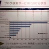 　ヤフーは28日、「Yahoo！ブログ検索」に「評判情報検索」と「まとめ検索」など6つの機能を追加し、運用を開始した。の画像