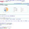 　ヤフーは28日、「Yahoo！ブログ検索」に「評判情報検索」と「まとめ検索」など6つの機能を追加し、運用を開始した。の画像