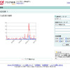 　ヤフーは28日、「Yahoo！ブログ検索」に「評判情報検索」と「まとめ検索」など6つの機能を追加し、運用を開始した。の画像