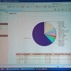 　ディー・ワークスは7日、携帯サイト専用のSaaS型アクセス解析サービスの最新バージョンとして「wellout 2007-springバージョン」を8日より提供すると発表した。の画像