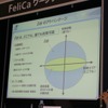 Edyは面展開しやすいの画像