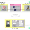 システムの概要図の画像