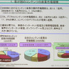 プレゼン画面。日本のコンテンツ産業市場規模についての画像