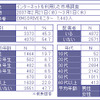 調査対象の画像