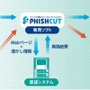 PHISHCUTのしくみの画像