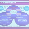 産学官協同でさまざのまな研究を進める。Yahoo! JAPANのサービス部門や米ヤフーとの連携も強化するの画像