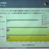 主要DBの脆弱性の画像