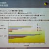 ベンダー別パッチ開発期間の画像